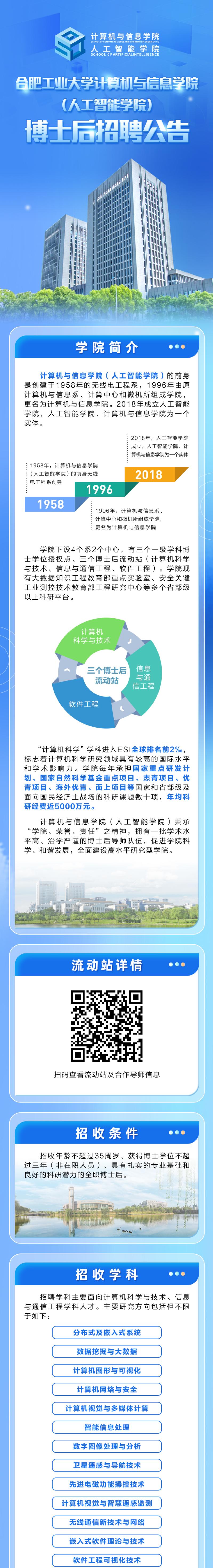 合肥工业大学计算机与信息学院(人工智能学院) 博士后招聘公告(图1)