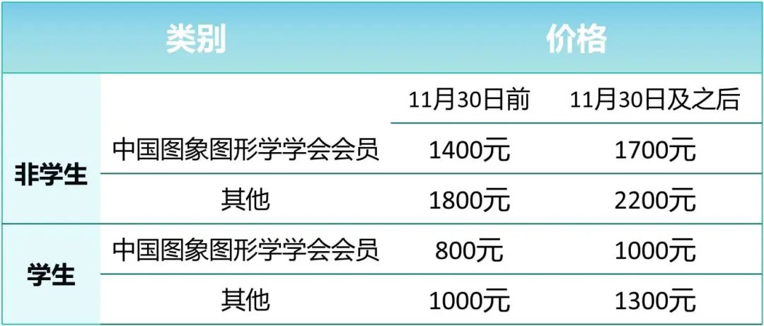 【CSIG青年科学家会议2024论坛介绍】大模型时代的可视化 | 智能科学成像 | 神经网络架构 | 目标分割、检测与跟踪(图36)