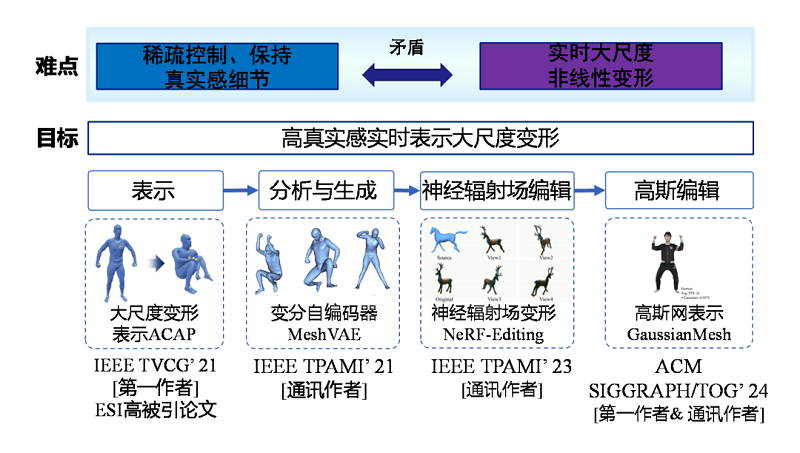 青年委员风采——高林(图2) 青年委员风采——高林(图2)