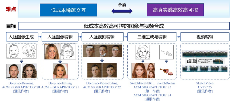 青年委员风采——高林(图4) 青年委员风采——高林(图4)