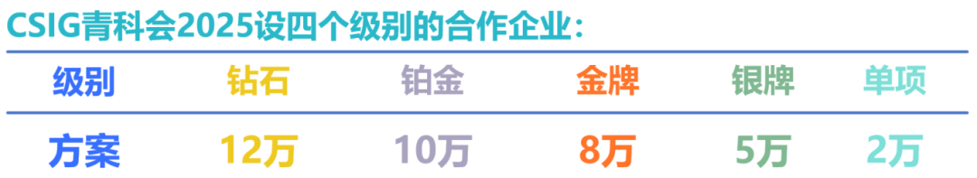 【CSIG青年科学家会议2025论坛介绍】博士生论坛(图28) 【CSIG青年科学家会议2025论坛介绍】博士生论坛(图28)