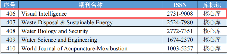 喜报!Visual Intelligence入选中国科学引文数据库(CSCD)核心库(图1) 喜报!Visual Intelligence入选中国科学引文数据库(CSCD)核心库(图1)